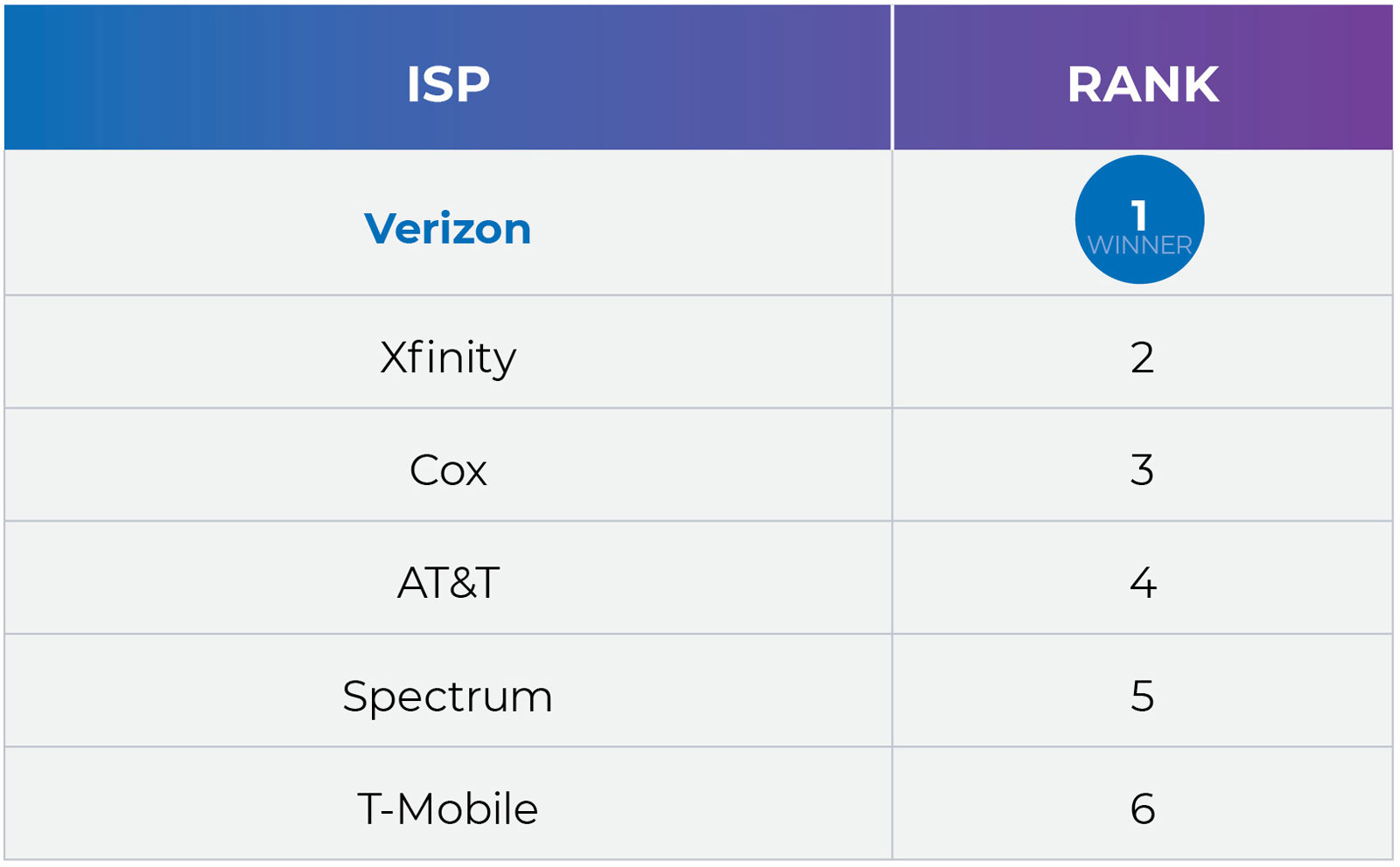 2024 Best Broadband Experience Ranked by Provider